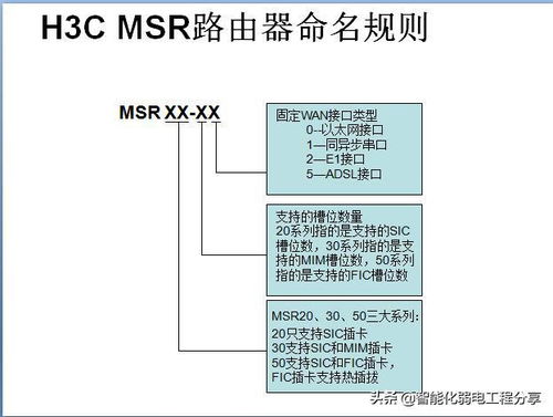 H3C网络工程师入门 交换机、路由器、光模块设备命名规则及常用电脑软件