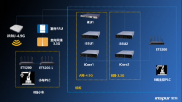 5G时代下的电脑软件 机遇、挑战与未来发展方向