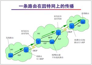 网络工程师基础教程 BGP协议原理与配置