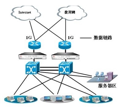 莱克斯上网行为管理系统在二炮工程学院网络工程中的创新应用
