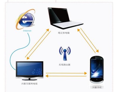 闪联国家工程实验室 阶段性成果集中亮相，引领智能设备协同新纪元