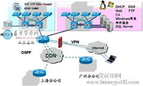 深圳网络工程师实战培训 从理论到职场竞争力的全面提升