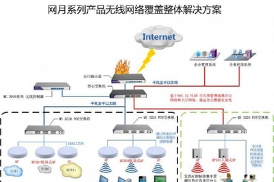 江西南昌全省承接无线覆盖与无盘网络工程及IT外包服务